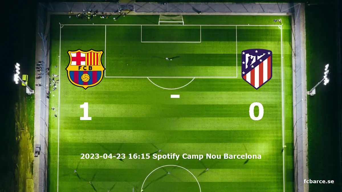 FC Barcelona mot Atlético Madrid tidslinje och laguppställning