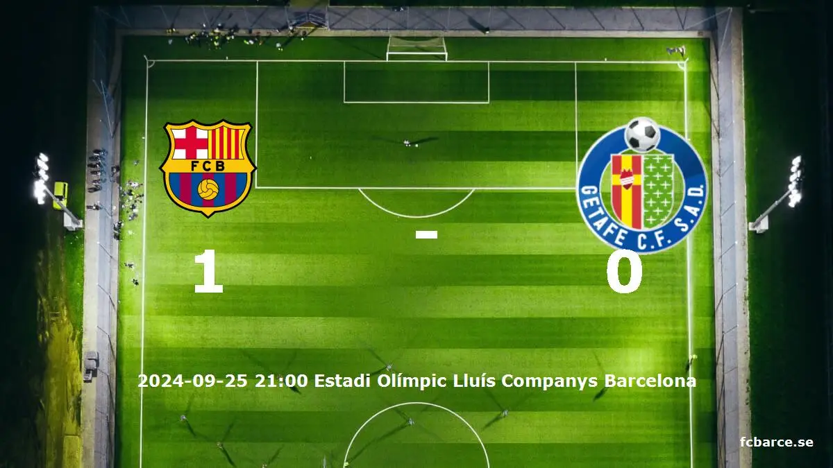 FC Barcelona mot Getafe CF tidslinje och laguppställning