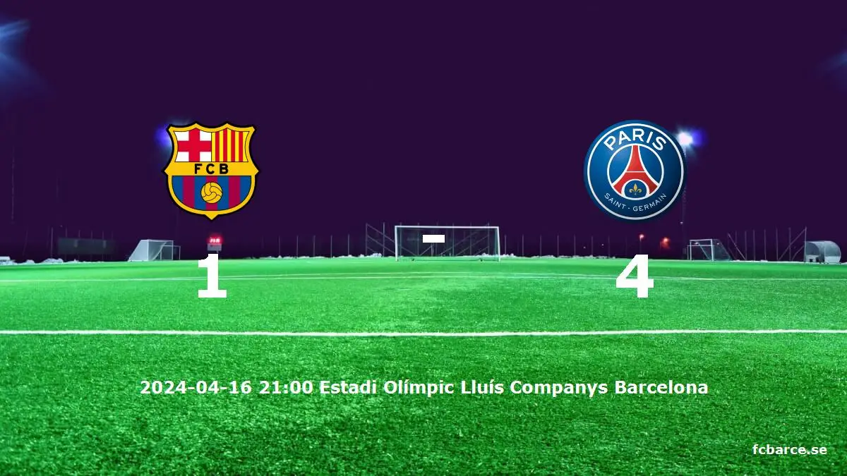 FC Barcelona mot Paris Saint-Germain tidslinje och laguppställning