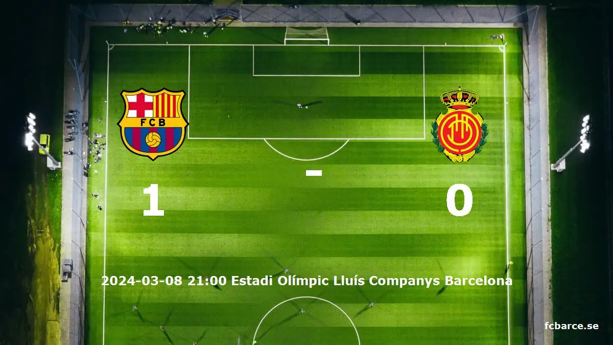 FC Barcelona mot RCD Mallorca tidslinje och laguppställning