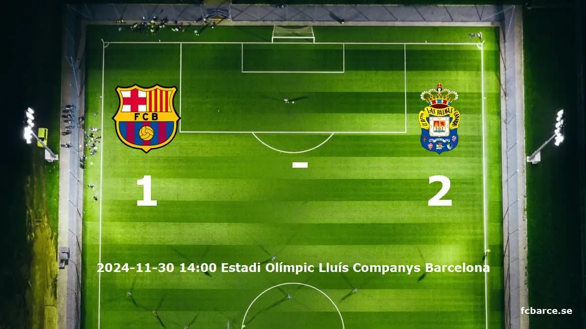 FC Barcelona mot UD Las Palmas tidslinje och laguppställning