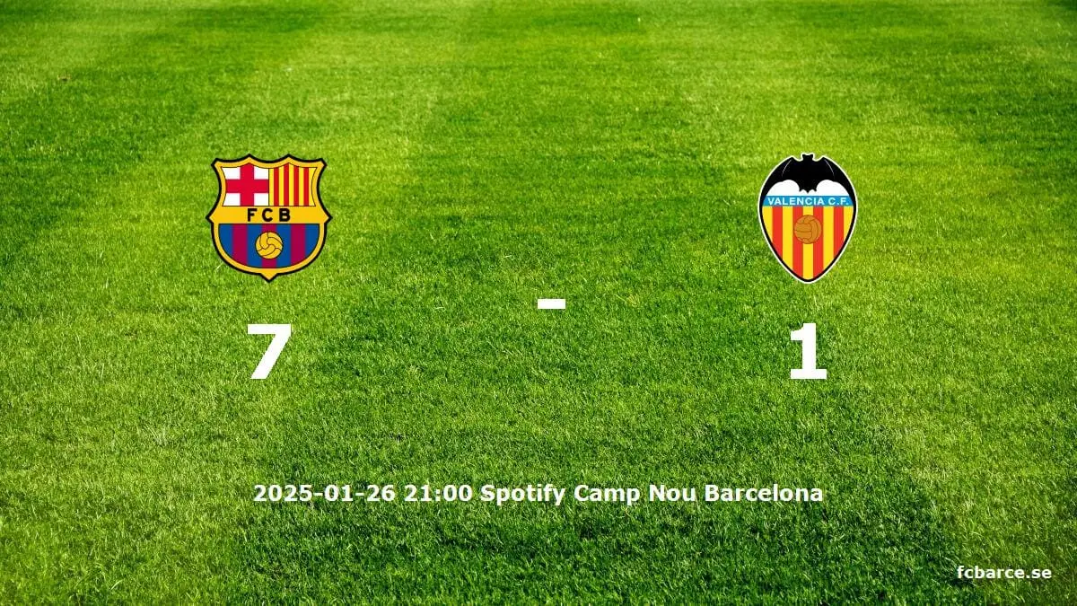 FC Barcelona mot Valencia CF tidslinje och laguppställning
