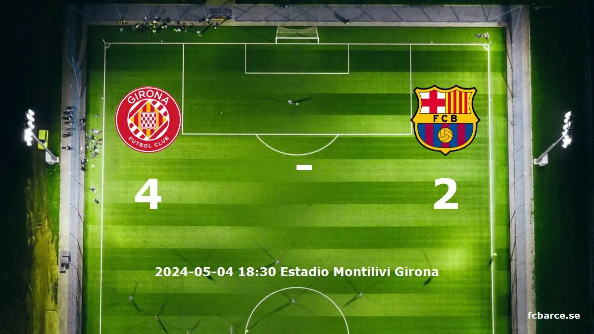 Girona FC mot FC Barcelona tidslinje och laguppställning